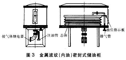 變壓器儲(chǔ)油罐